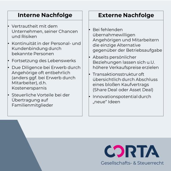 Übersicht über die interne und externe Unternehmensnachfolge